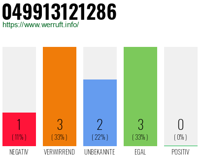 Rufnummer 049913121286 Telefonnummer 049913121286