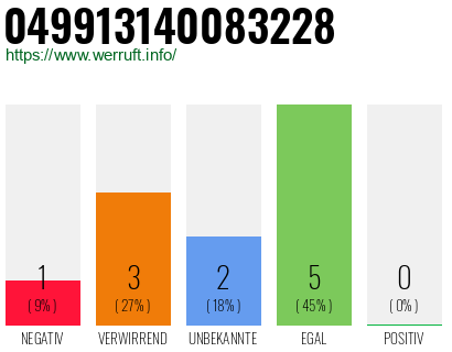 Rufnummer 049913140083228 Telefonnummer 049913140083228