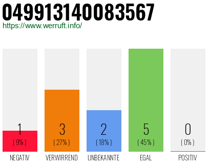 Rufnummer 049913140083567 Telefonnummer 049913140083567