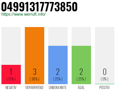 Rufnummer 04991317773850 Telefonnummer 04991317773850