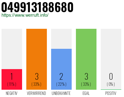 Rufnummer 049913188680 Telefonnummer 049913188680
