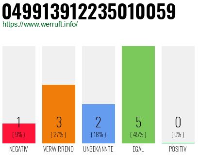 Rufnummer 049913912235010059 Telefonnummer 049913912235010059