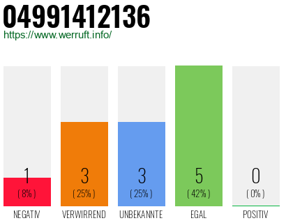 Rufnummer 04991412136 Telefonnummer 04991412136