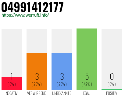 Rufnummer 04991412177 Telefonnummer 04991412177