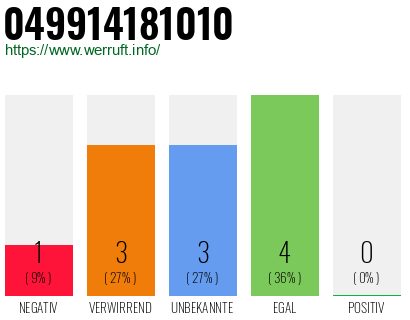 Rufnummer 049914181010 Telefonnummer 049914181010