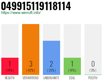 Rufnummer 049915119118114 Telefonnummer 049915119118114