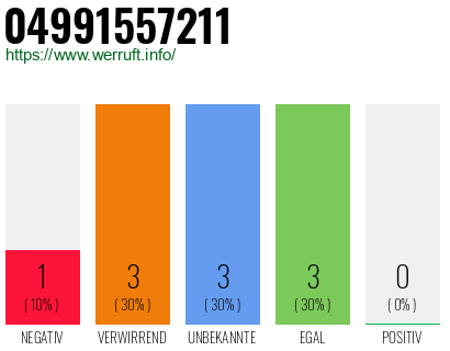 Rufnummer 04991557211 Telefonnummer 04991557211