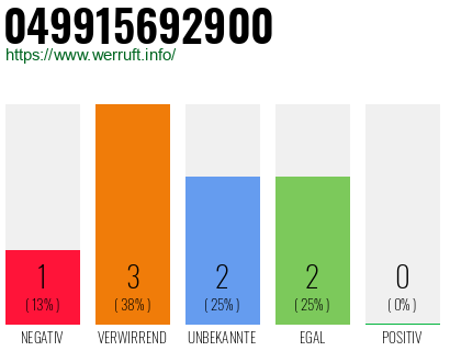 Rufnummer 049915692900 Telefonnummer 049915692900