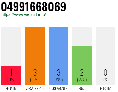 Rufnummer 04991668069 Telefonnummer 04991668069