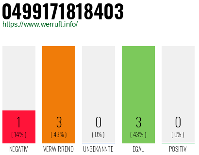Rufnummer 0499171818403 Telefonnummer 0499171818403