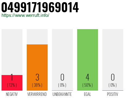 Rufnummer 0499171969014 Telefonnummer 0499171969014