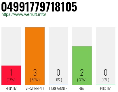 Rufnummer 04991779718105 Telefonnummer 04991779718105