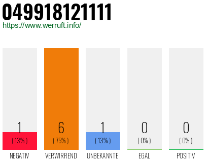 Rufnummer 049918121111 Telefonnummer 049918121111