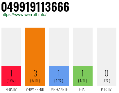 Rufnummer 049919113666 Telefonnummer 049919113666