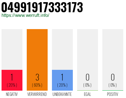 Rufnummer 04991917333173 Telefonnummer 04991917333173