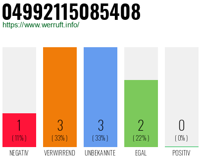 Rufnummer 04992115085408 Telefonnummer 04992115085408