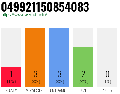 Rufnummer 049921150854083 Telefonnummer 049921150854083