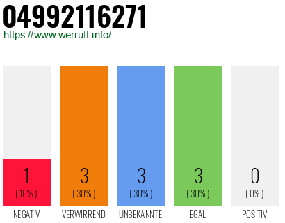 Rufnummer 04992116271 Telefonnummer 04992116271