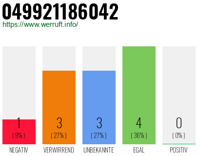 Rufnummer 049921186042 Telefonnummer 049921186042