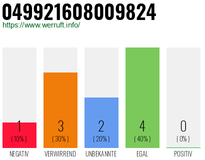 Rufnummer 049921608009824 Telefonnummer 049921608009824