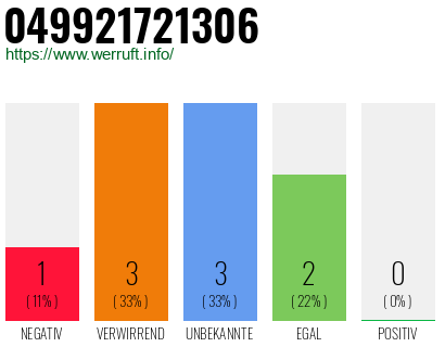 Rufnummer 049921721306 Telefonnummer 049921721306