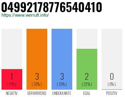 Rufnummer 04992178776540410 Telefonnummer 04992178776540410