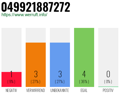 Rufnummer 049921887272 Telefonnummer 049921887272
