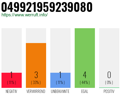 Rufnummer 049921959239080 Telefonnummer 049921959239080