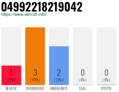 Rufnummer 04992218219042 Telefonnummer 04992218219042