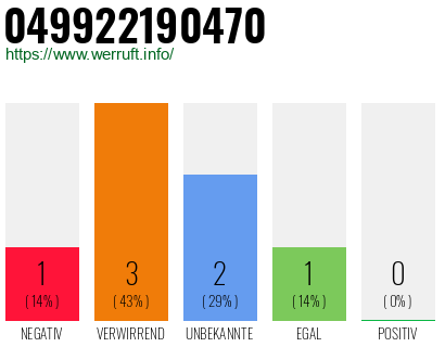 Rufnummer 049922190470 Telefonnummer 049922190470