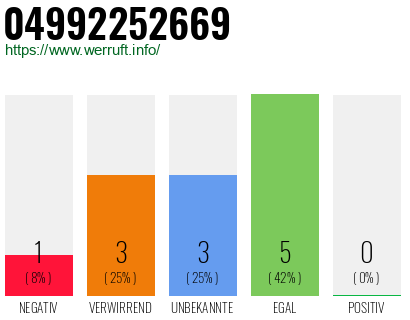 Rufnummer 04992252669 Telefonnummer 04992252669