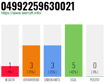 Rufnummer 04992259630021 Telefonnummer 04992259630021