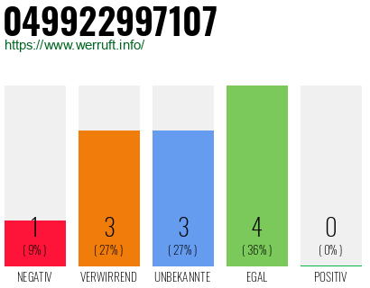 Rufnummer 049922997107 Telefonnummer 049922997107