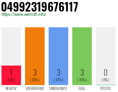 Rufnummer 04992319676117 Telefonnummer 04992319676117