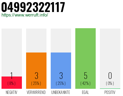 Rufnummer 04992322117 Telefonnummer 04992322117