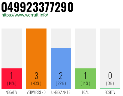 Rufnummer 049923377290 Telefonnummer 049923377290