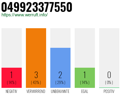 Rufnummer 049923377550 Telefonnummer 049923377550