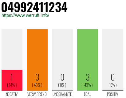 Rufnummer 04992411234 Telefonnummer 04992411234