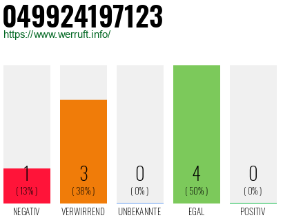 Rufnummer 049924197123 Telefonnummer 049924197123