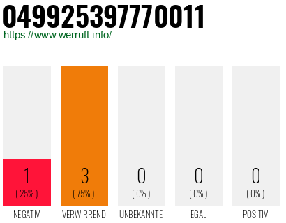Rufnummer 049925397770011 Telefonnummer 049925397770011