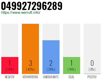 Rufnummer 049927296289 Telefonnummer 049927296289
