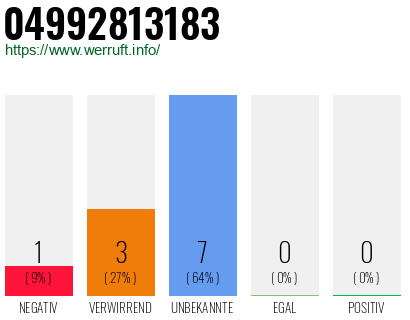 Rufnummer 04992813183 Telefonnummer 04992813183