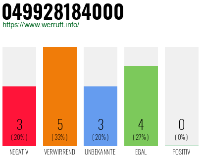 Rufnummer 049928184000 Telefonnummer 049928184000