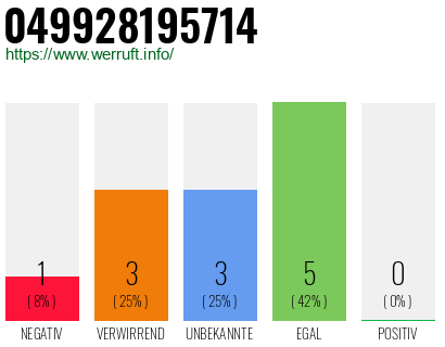 Rufnummer 049928195714 Telefonnummer 049928195714