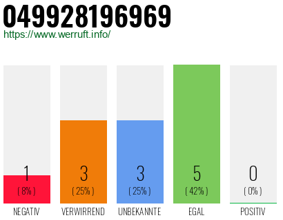 Rufnummer 049928196969 Telefonnummer 049928196969