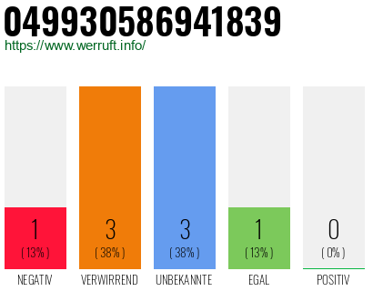 Rufnummer 049930586941839 Telefonnummer 049930586941839