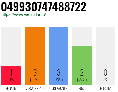 Rufnummer 049930747488722 Telefonnummer 049930747488722