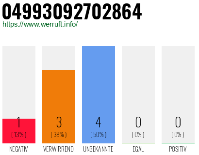 Rufnummer 04993092702864 Telefonnummer 04993092702864