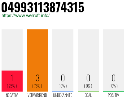 Rufnummer 04993113874315 Telefonnummer 04993113874315