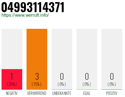 Rufnummer 04993114371 Telefonnummer 04993114371